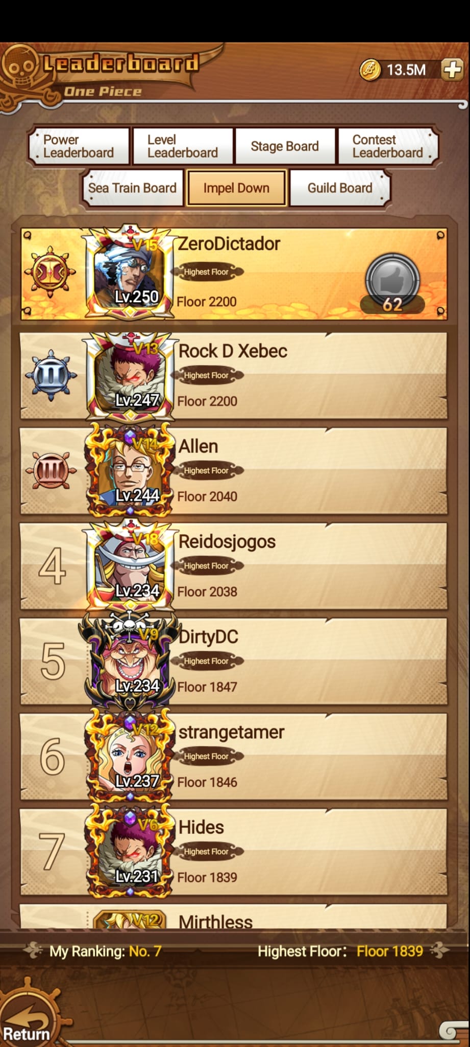Impel Down Leaderboard