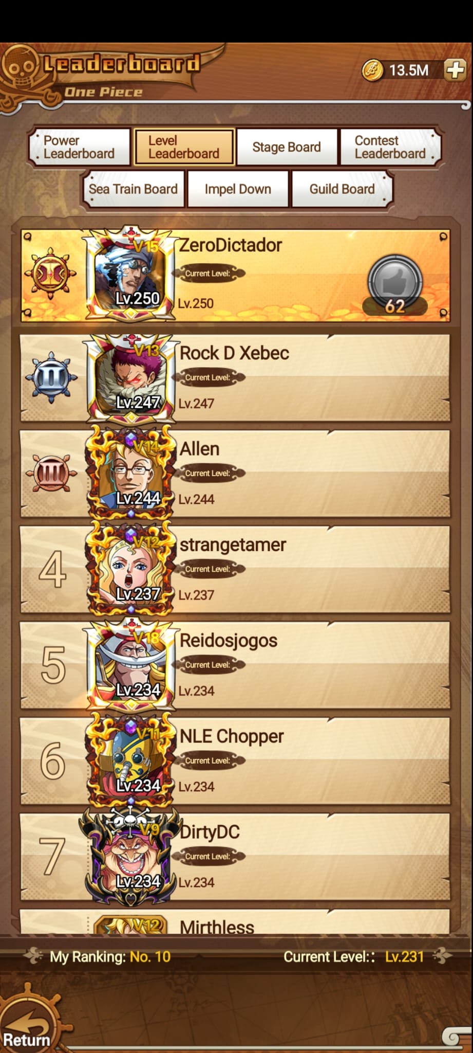 Level Leaderboard